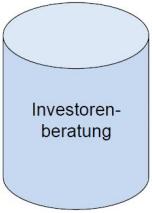 Investorenberatung